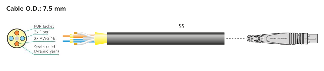 opticalCON DUO LOW VOLTAGE HYBRID - cable cross section