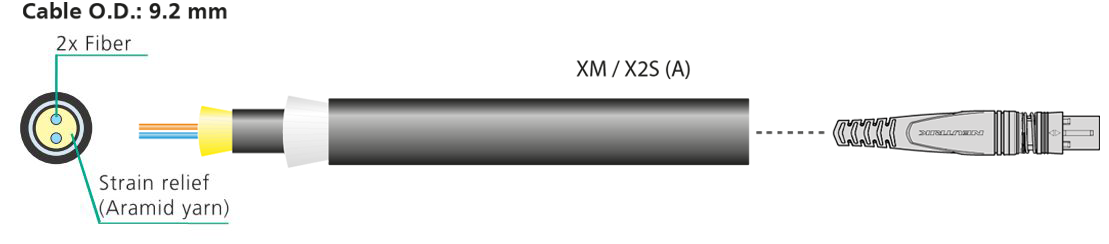 opticalCON DUO X-TREME - cable cross section