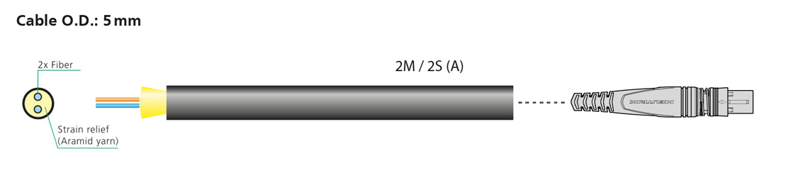 opticalCON DUO - cable cross section